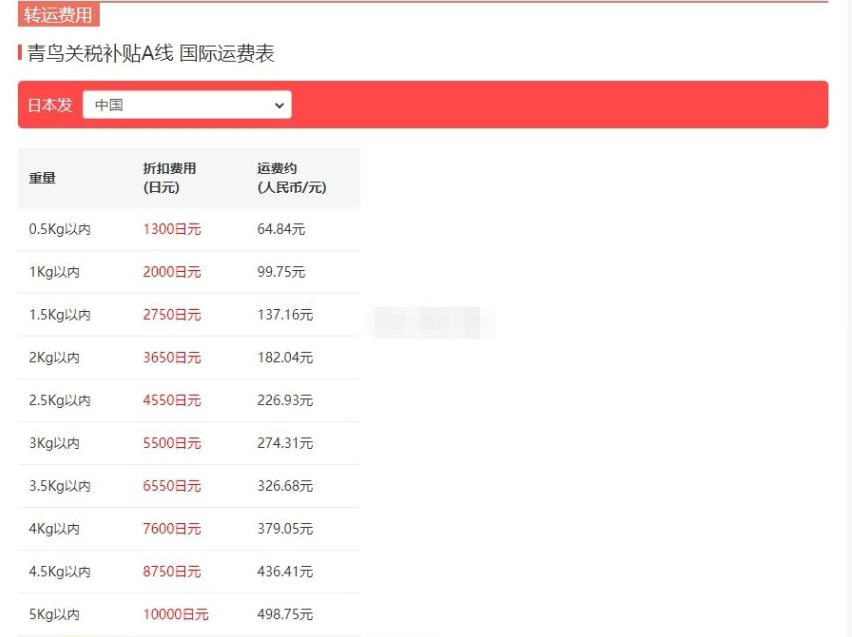 日本转运选哪家?6家日本海淘转运公司推荐
