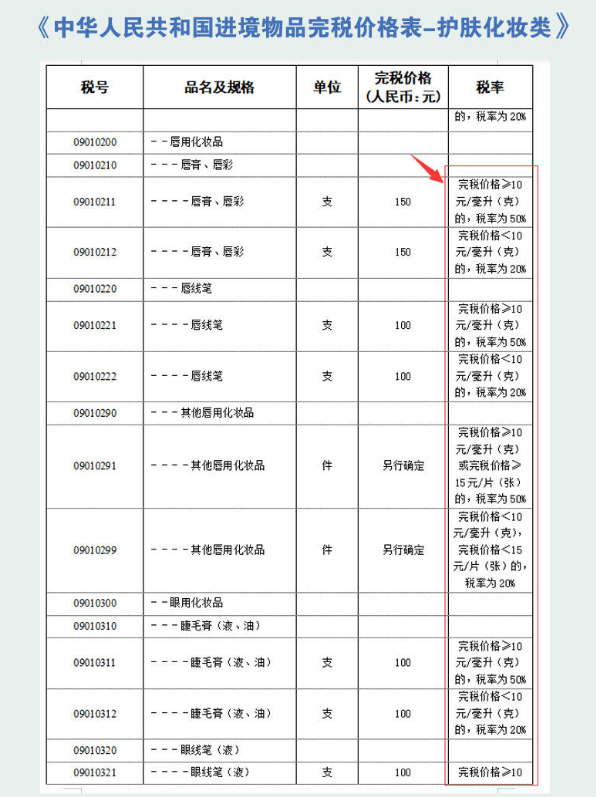 2025年最新版关税税率表，化妆品护肤品税率！