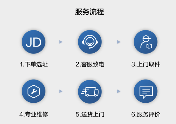HONOR 荣耀 更换原厂电池 59元