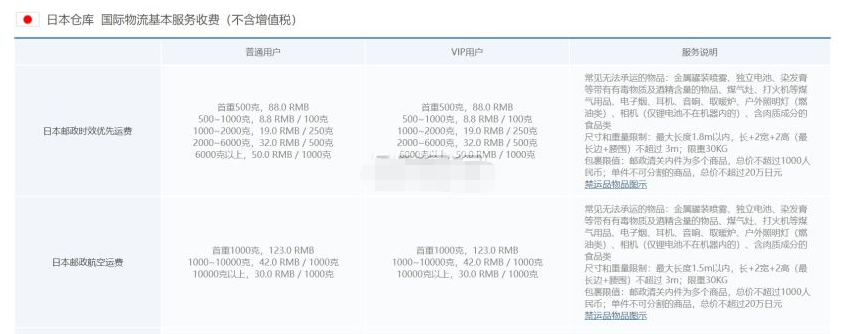 日本转运选哪家?6家日本海淘转运公司推荐