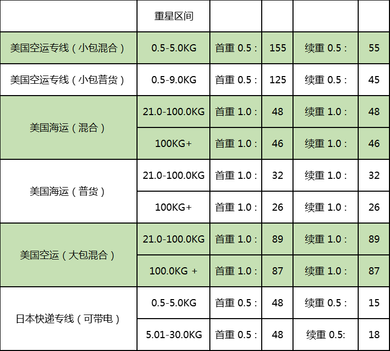 信驿国际开通集运线路啦