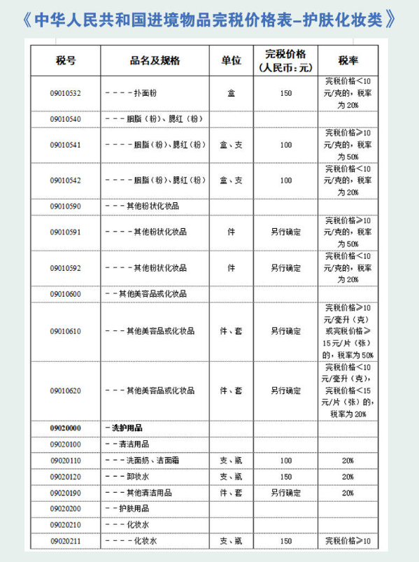 2025年最新版关税税率表，化妆品护肤品税率！