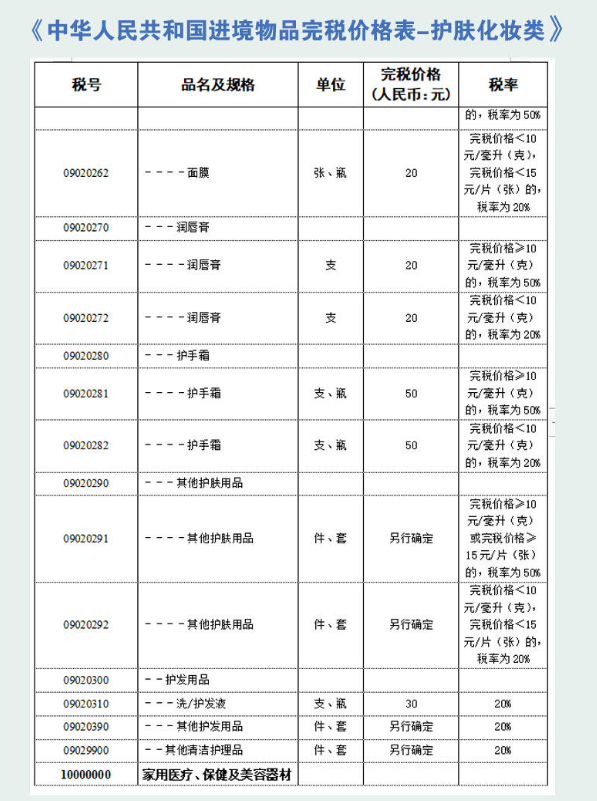 2025年最新版关税税率表，化妆品护肤品税率！