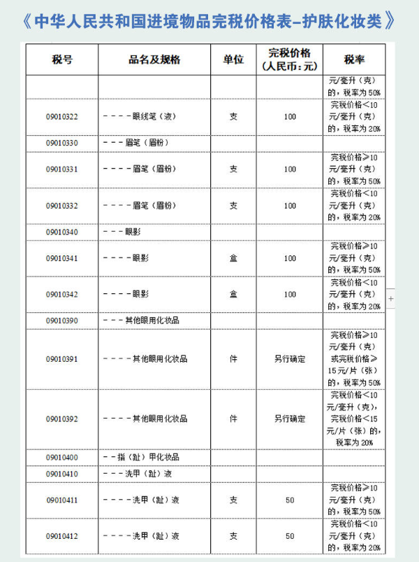 2025年最新版关税税率表，化妆品护肤品税率！