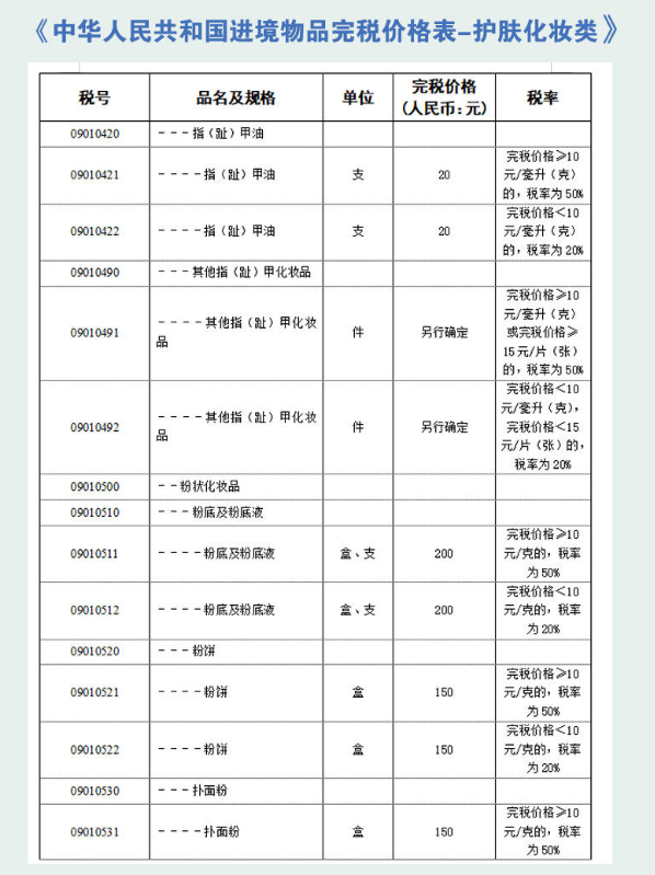 2025年最新版关税税率表，化妆品护肤品税率！