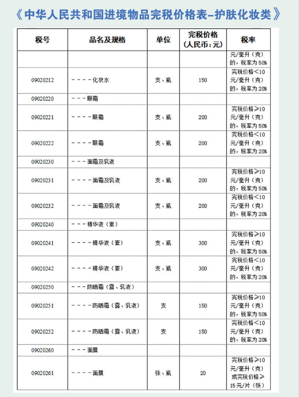 2025年最新版关税税率表，化妆品护肤品税率！