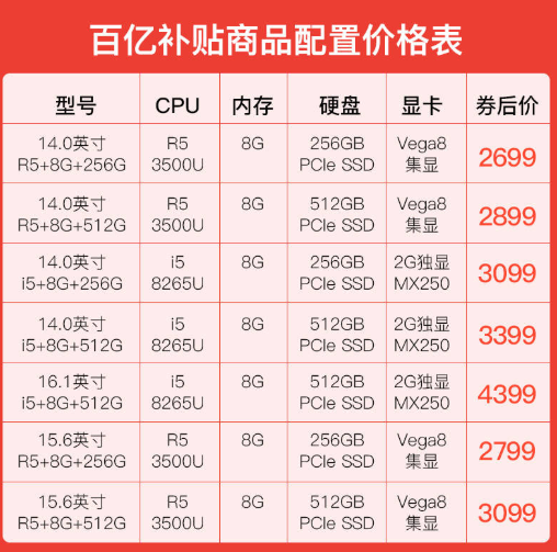 31日0点、绝对值： Honor 荣耀 MagicBook 2019 14英寸笔记本电脑（R5 3500U、8GB、256GB/512GB、Linux） 2699元/2899元包邮